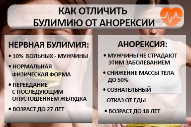 Лечение булимии в Камене-на-Оби