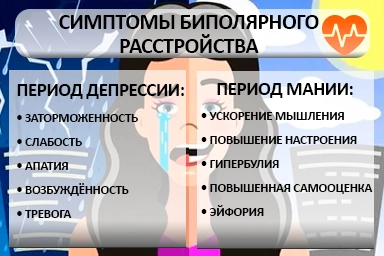 Лечение биполярного расстройства в Камене-на-Оби