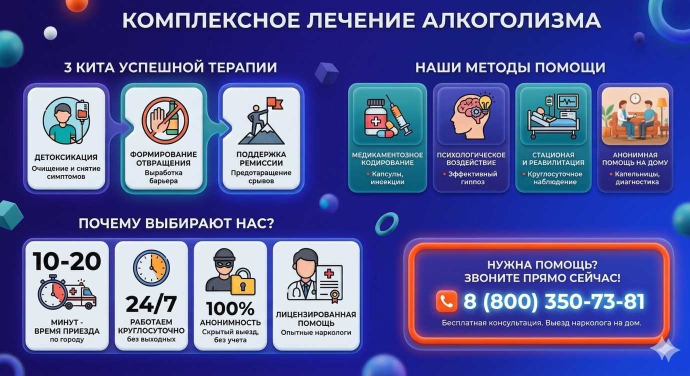 Инфографика о методах лечения алкоголизма в Камене-на-Оби: детоксикация, кодирование и анонимная помощь на дому от клиники Похмельная служба.